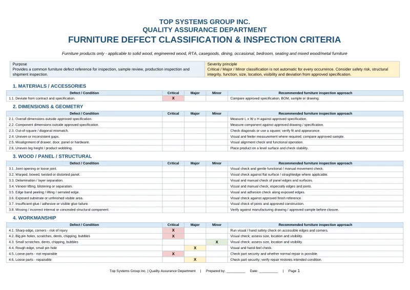 Page 1 of the Top Systems furniture defect classification and inspection criteria template, a reference template, not a client report